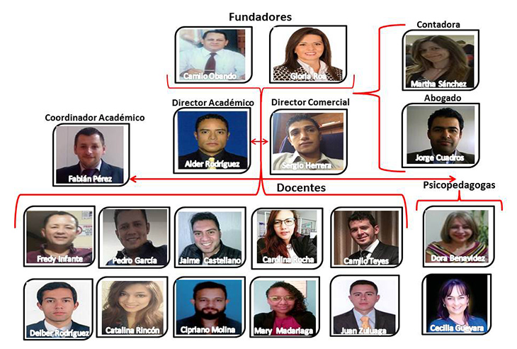 Organigrama